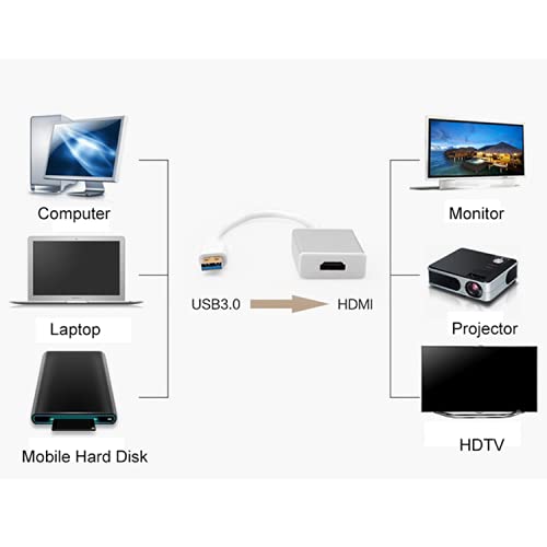 The Ultimate Strings - Converter and Components - USB to HDMI Adapter 3.0 1080P Video Graphics