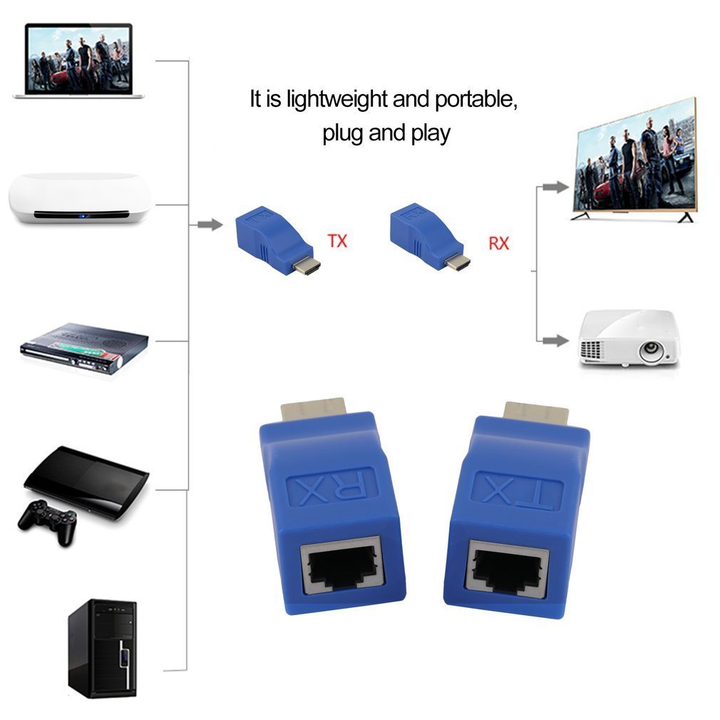The Ultimate Strings - Converter and Components - HDMI Range Extender of HD DVR 3D Projector 4K Video 30M
